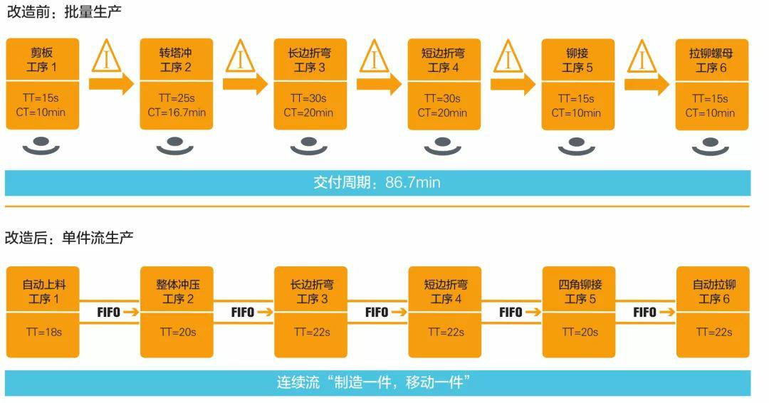 钣金加工产品在自动化及电梯行业中的应用 -多宝网页版-多宝duobao(中国)