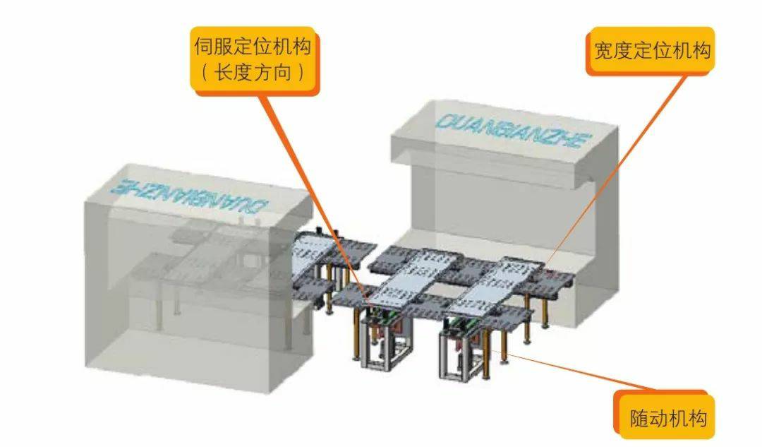 钣金加工产品在自动化及电梯行业中的应用 -多宝网页版-多宝duobao(中国)