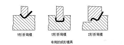 钣金加工中数控折弯加工零件范围及加工精度参数的详细解答-多宝网页版-多宝duobao(中国)