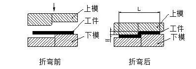 钣金加工中数控折弯加工零件范围及加工精度参数的详细解答-多宝网页版-多宝duobao(中国)