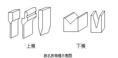 钣金加工中数控折弯加工零件范围及加工精度参数的详细解答-多宝网页版-多宝duobao(中国)