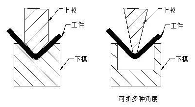 钣金加工中数控折弯加工零件范围及加工精度参数的详细解答-多宝网页版-多宝duobao(中国)