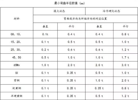 钣金加工中数控折弯加工零件范围及加工精度参数的详细解答-多宝网页版-多宝duobao(中国)