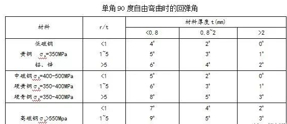 钣金加工中数控折弯加工零件范围及加工精度参数的详细解答-多宝网页版-多宝duobao(中国)