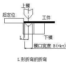 钣金加工中数控折弯加工零件范围及加工精度参数的详细解答-多宝网页版-多宝duobao(中国)